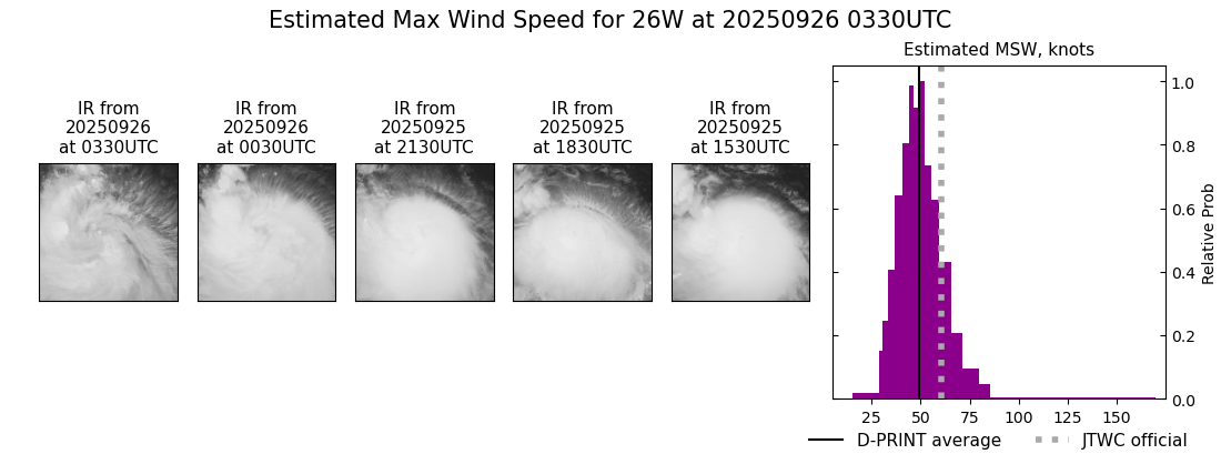 current 26W intensity image