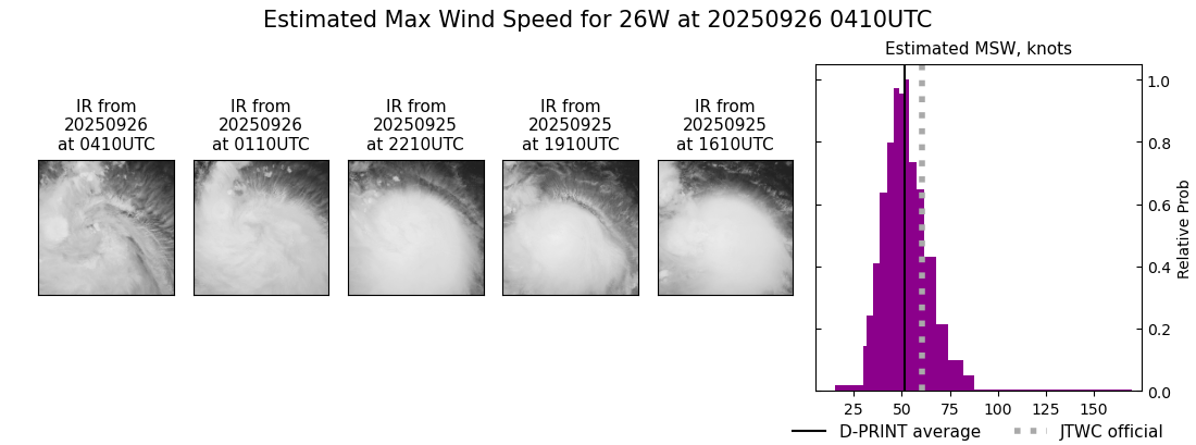 current 26W intensity image