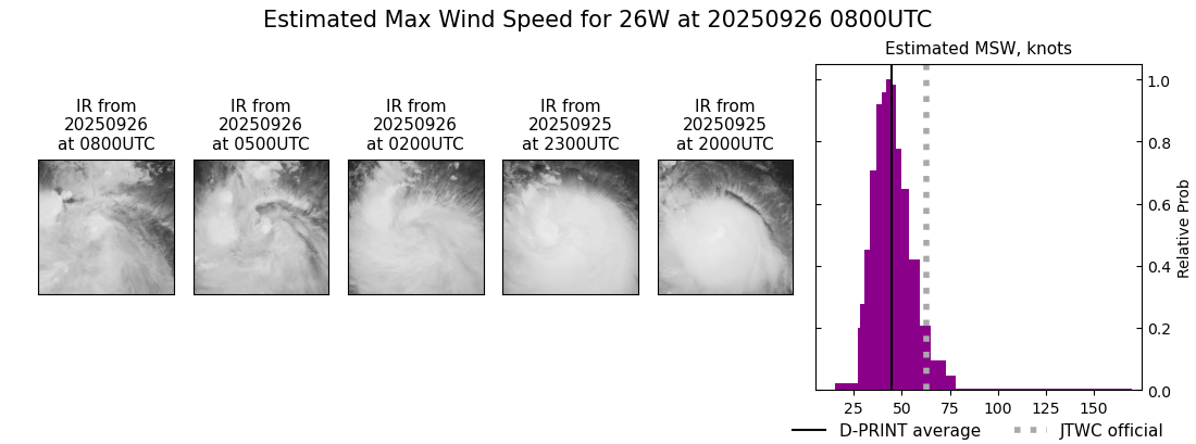 current 26W intensity image