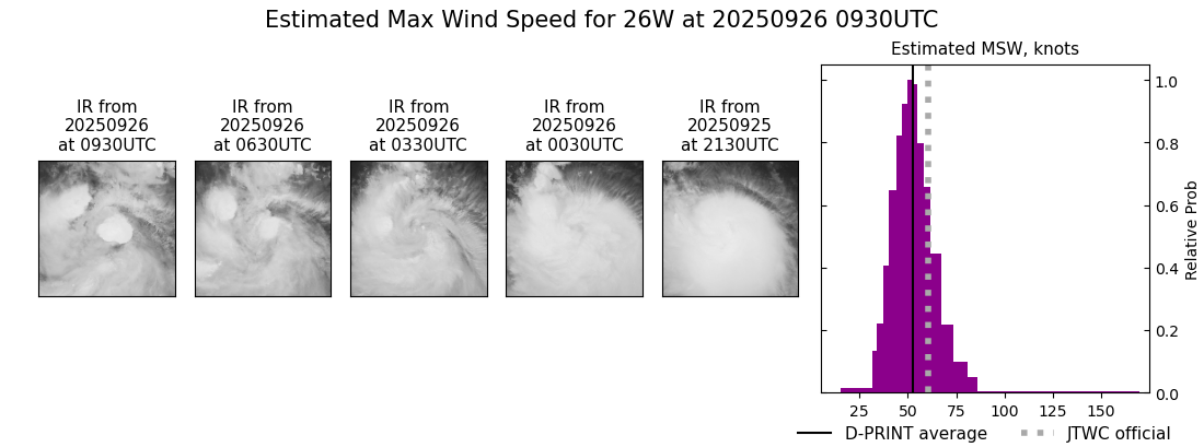current 26W intensity image