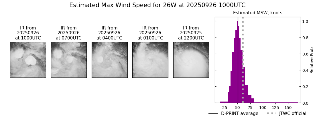 current 26W intensity image