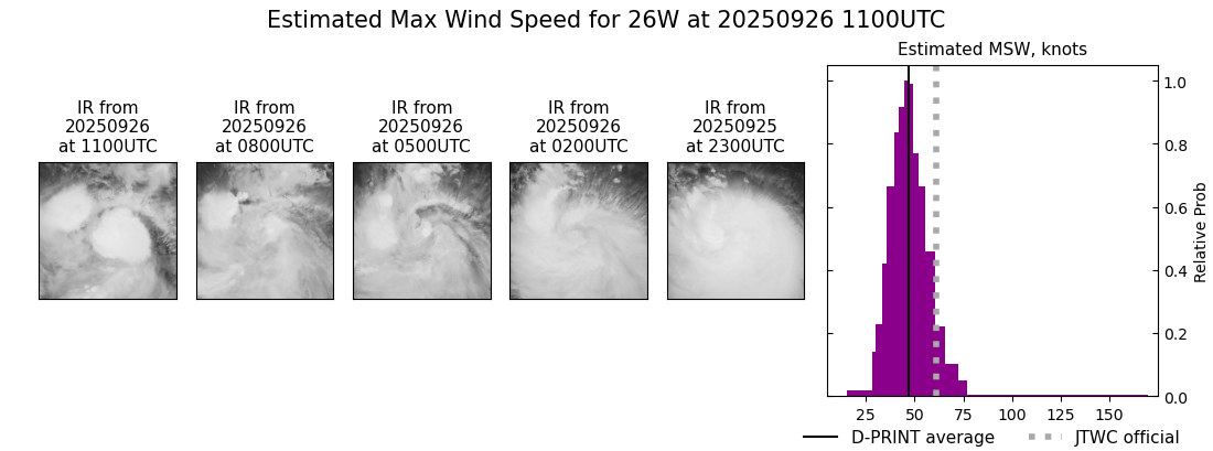 current 26W intensity image