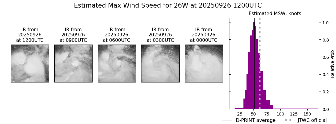 current 26W intensity image