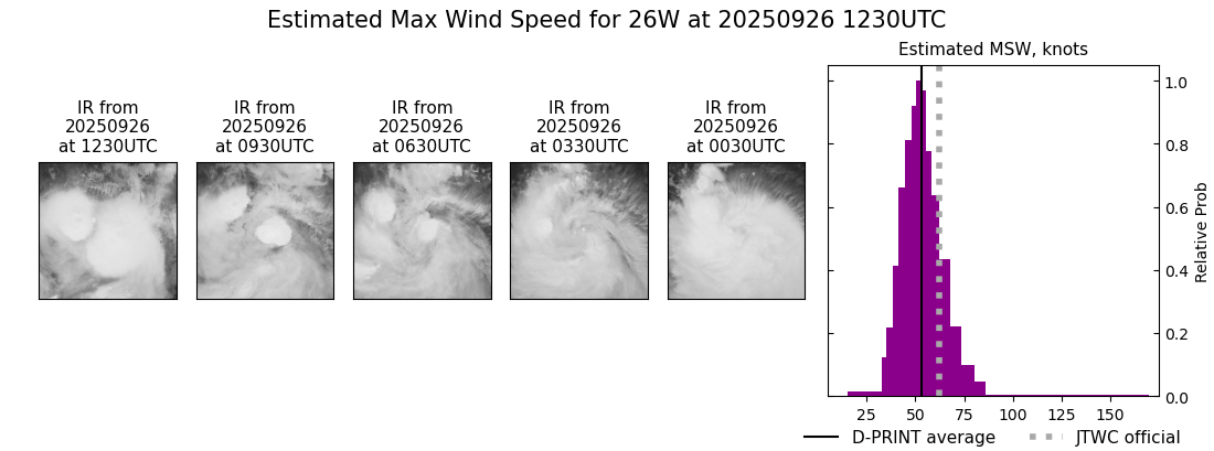 current 26W intensity image