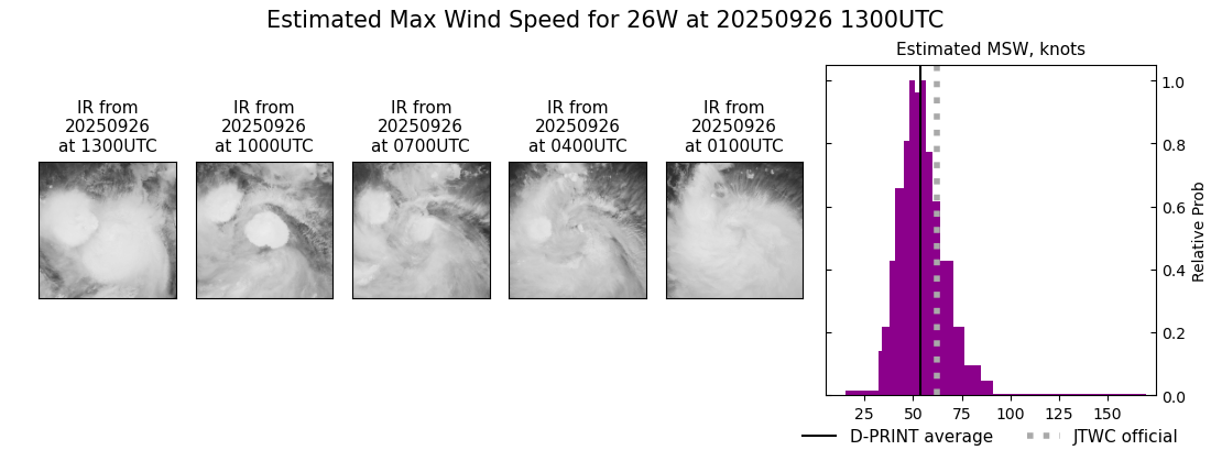 current 26W intensity image