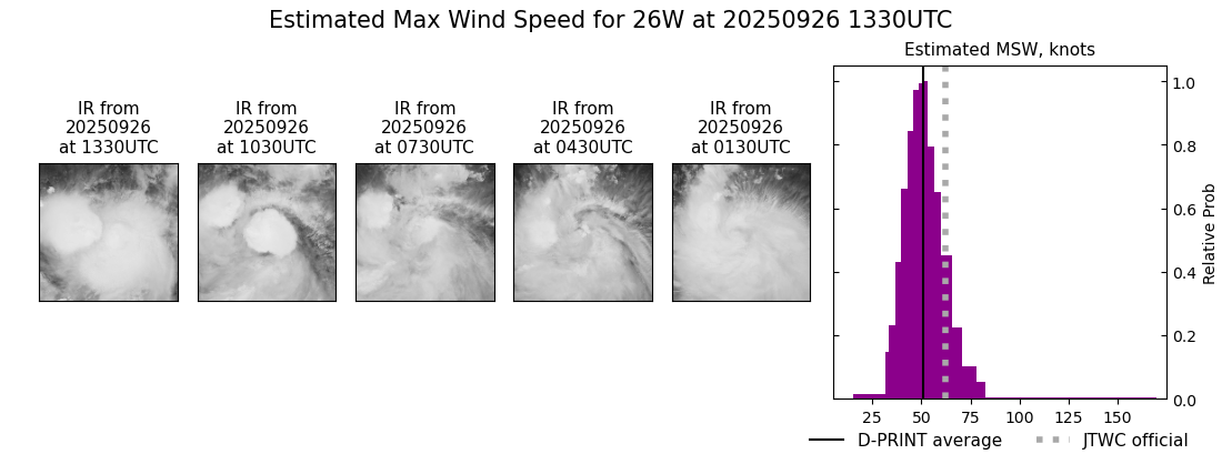 current 26W intensity image