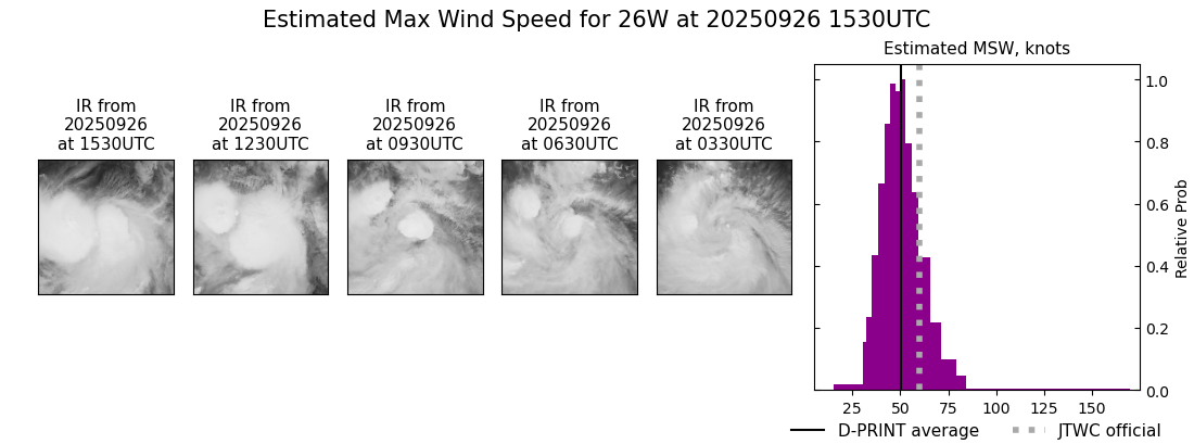 current 26W intensity image
