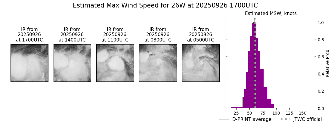 current 26W intensity image