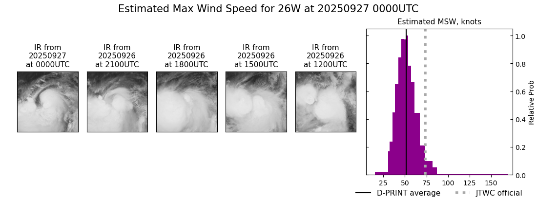 current 26W intensity image