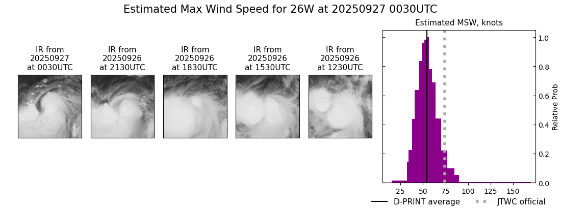 current 26W intensity image