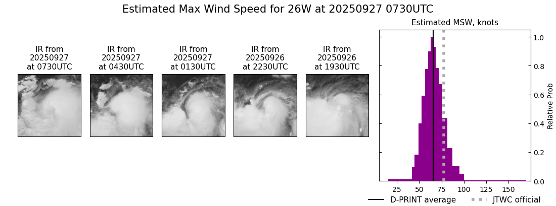 current 26W intensity image