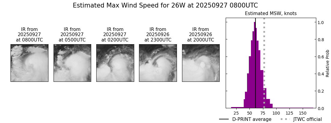 current 26W intensity image