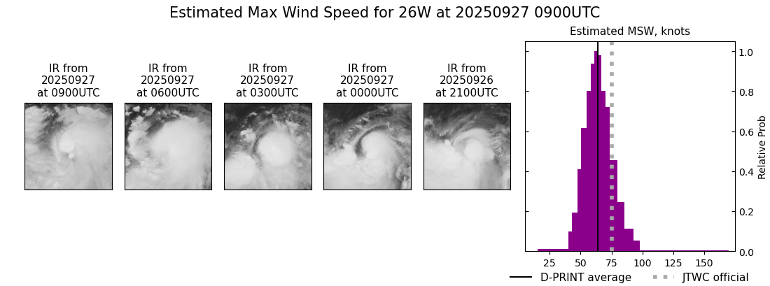 current 26W intensity image