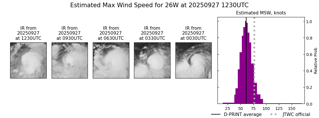 current 26W intensity image