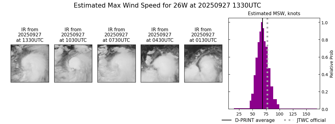current 26W intensity image