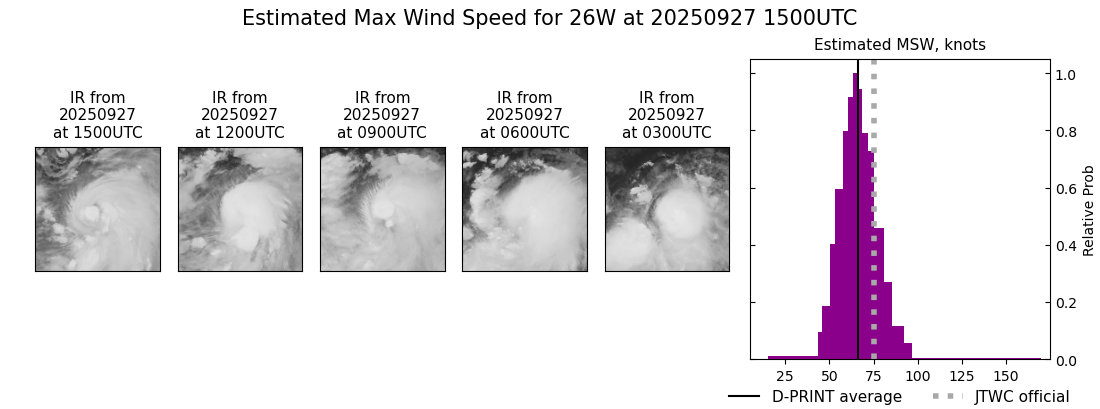 current 26W intensity image