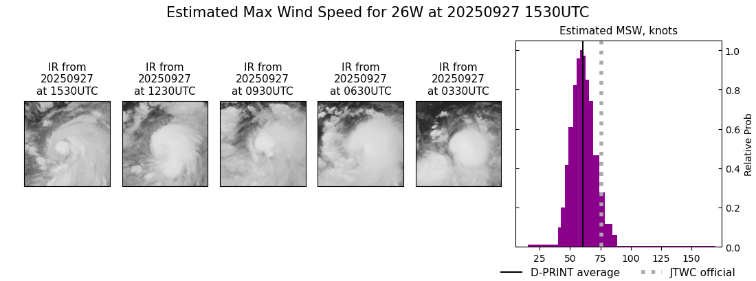current 26W intensity image