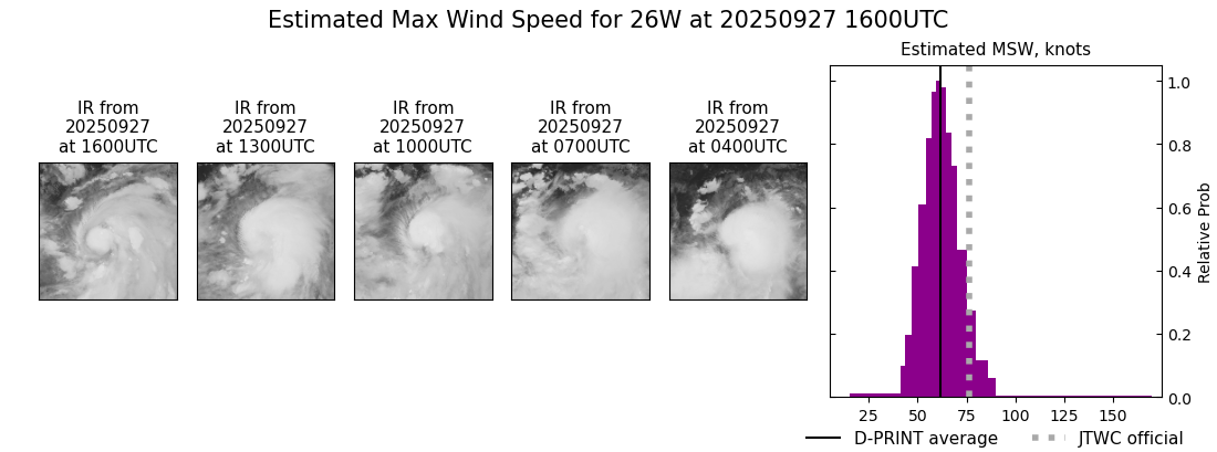 current 26W intensity image