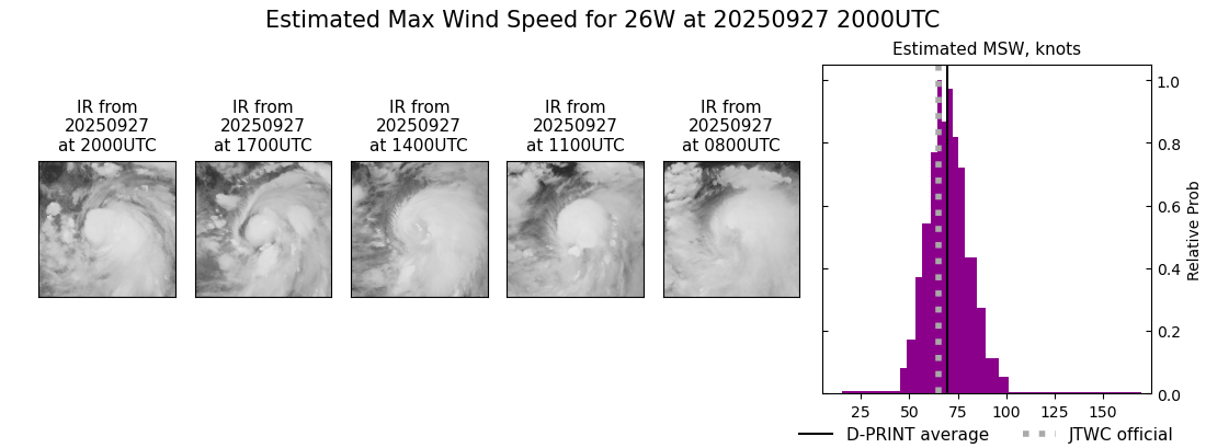 current 26W intensity image
