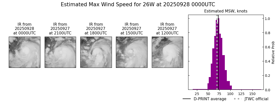 current 26W intensity image