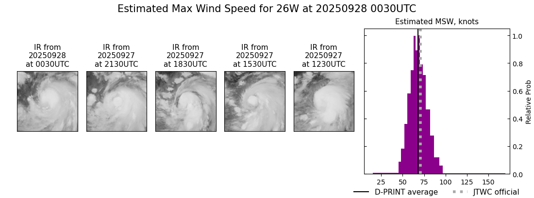 current 26W intensity image
