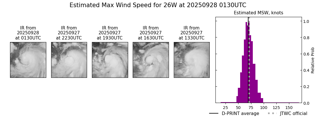 current 26W intensity image