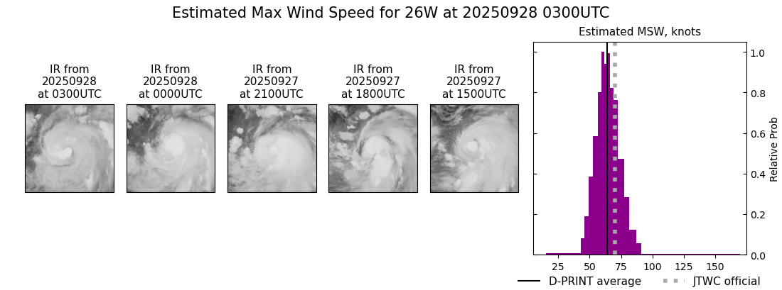current 26W intensity image