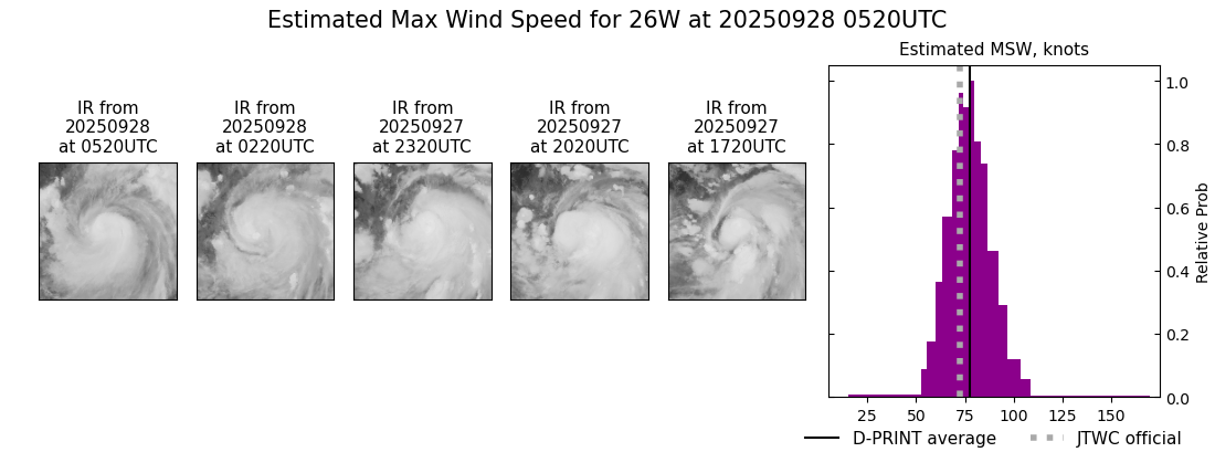 current 26W intensity image
