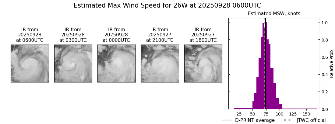 current 26W intensity image