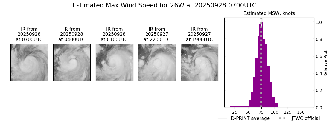 current 26W intensity image