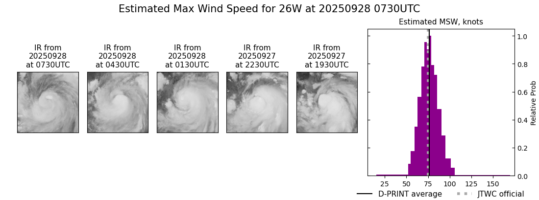 current 26W intensity image