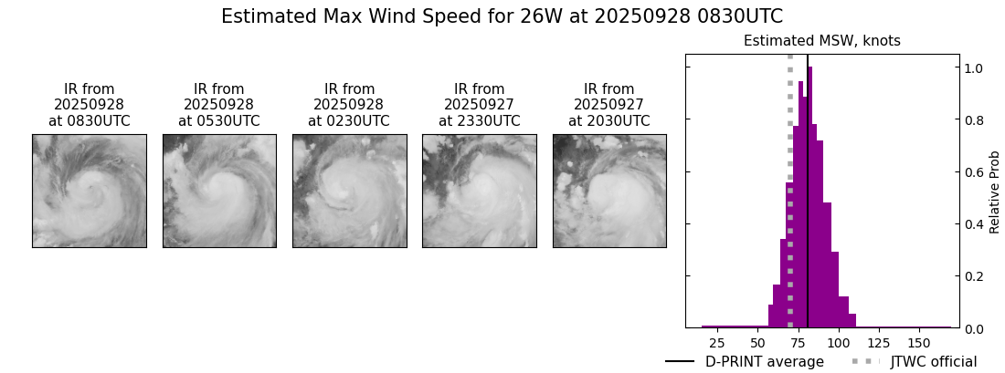 current 26W intensity image