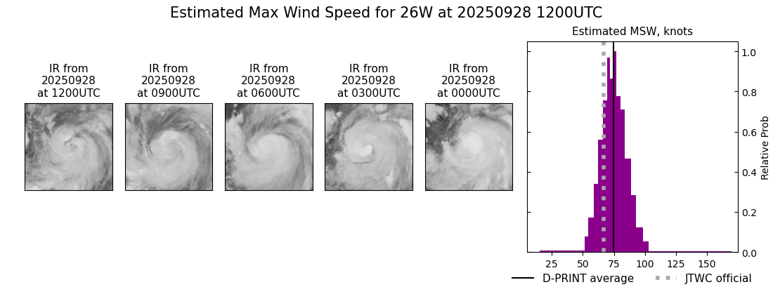 current 26W intensity image