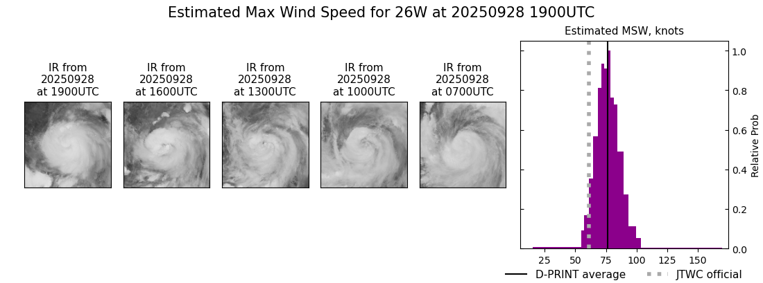 current 26W intensity image