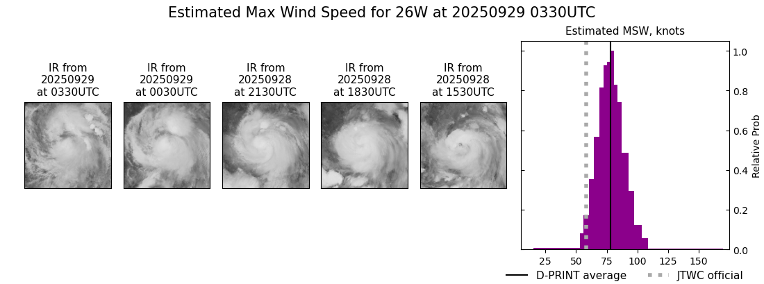 current 26W intensity image