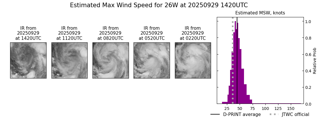current 26W intensity image