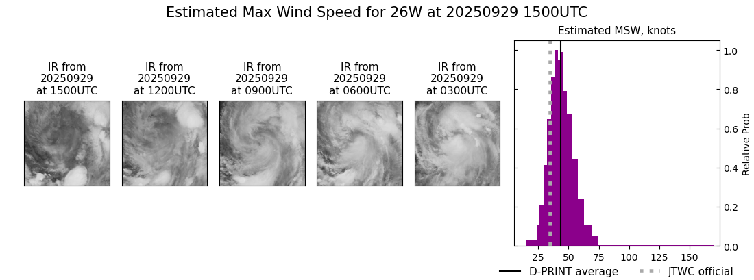 current 26W intensity image