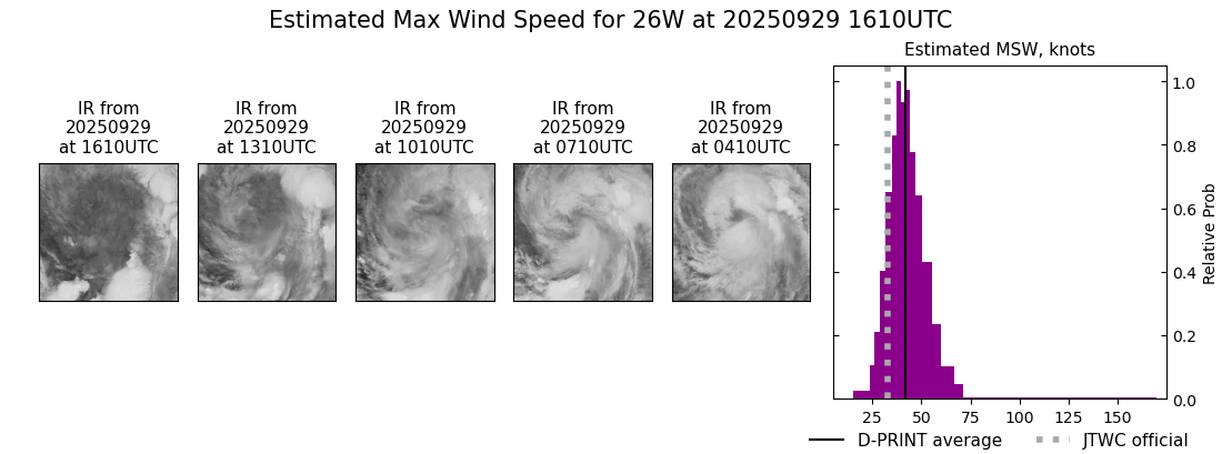 current 26W intensity image