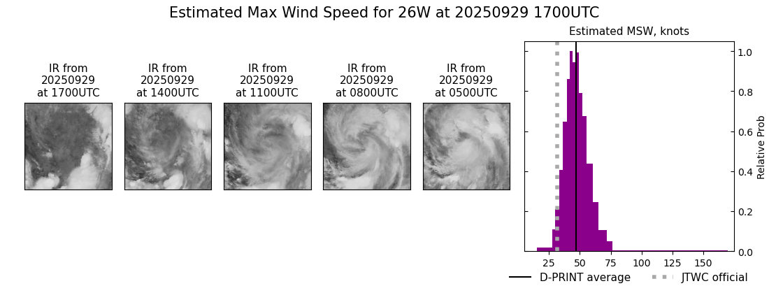 current 26W intensity image