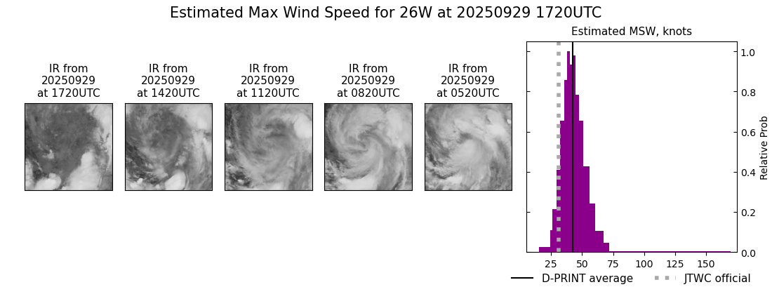 current 26W intensity image