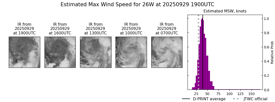 current 26W intensity image