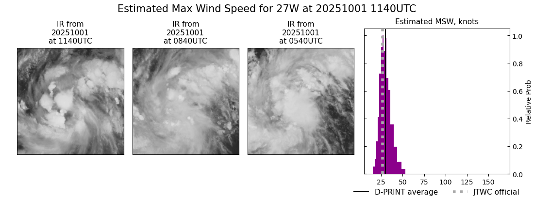 current 27W intensity image