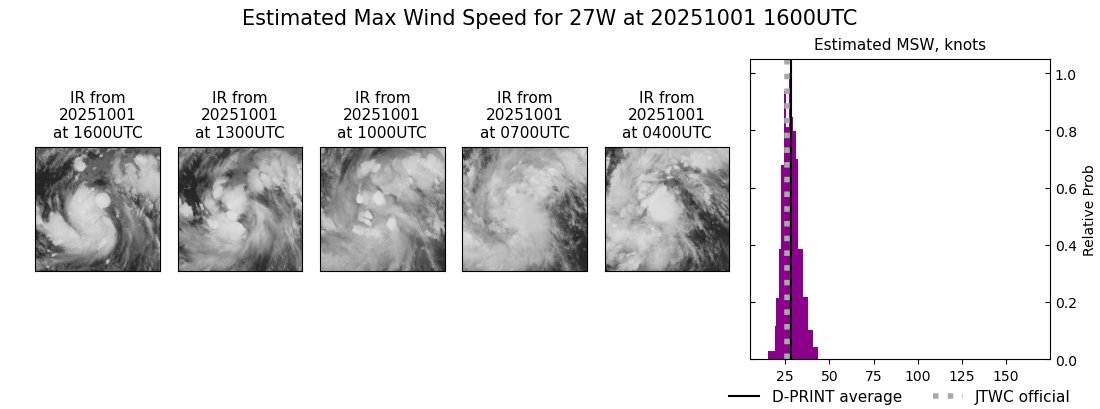 current 27W intensity image