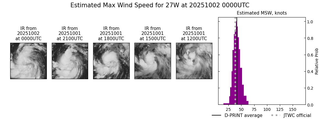 current 27W intensity image