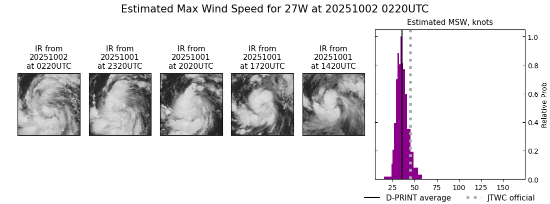 current 27W intensity image