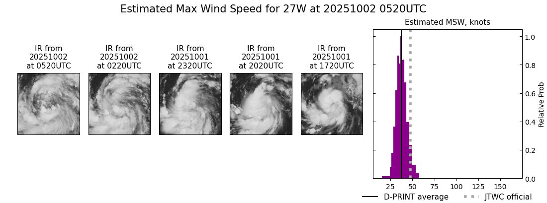 current 27W intensity image