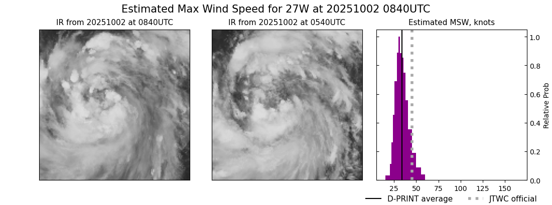current 27W intensity image
