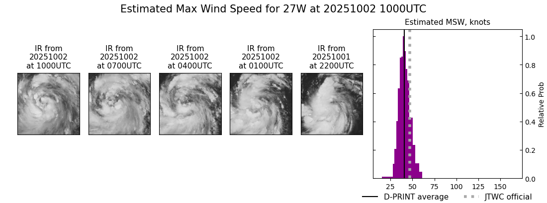 current 27W intensity image