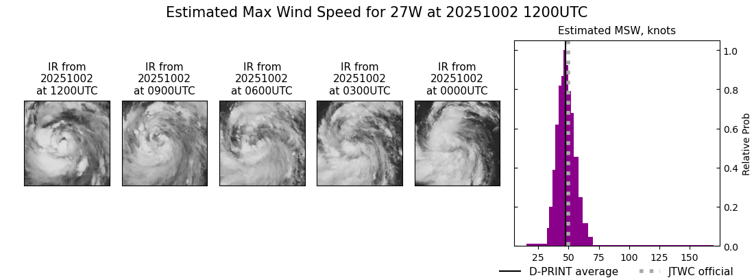 current 27W intensity image