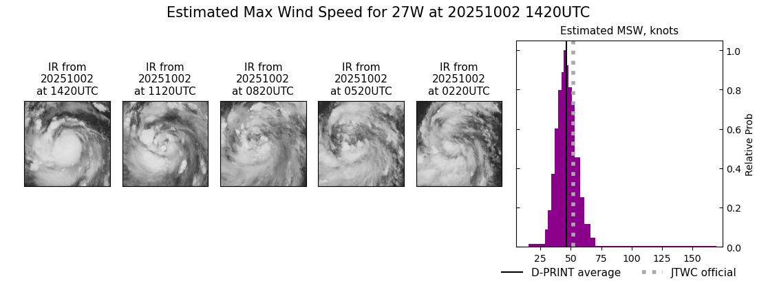 current 27W intensity image